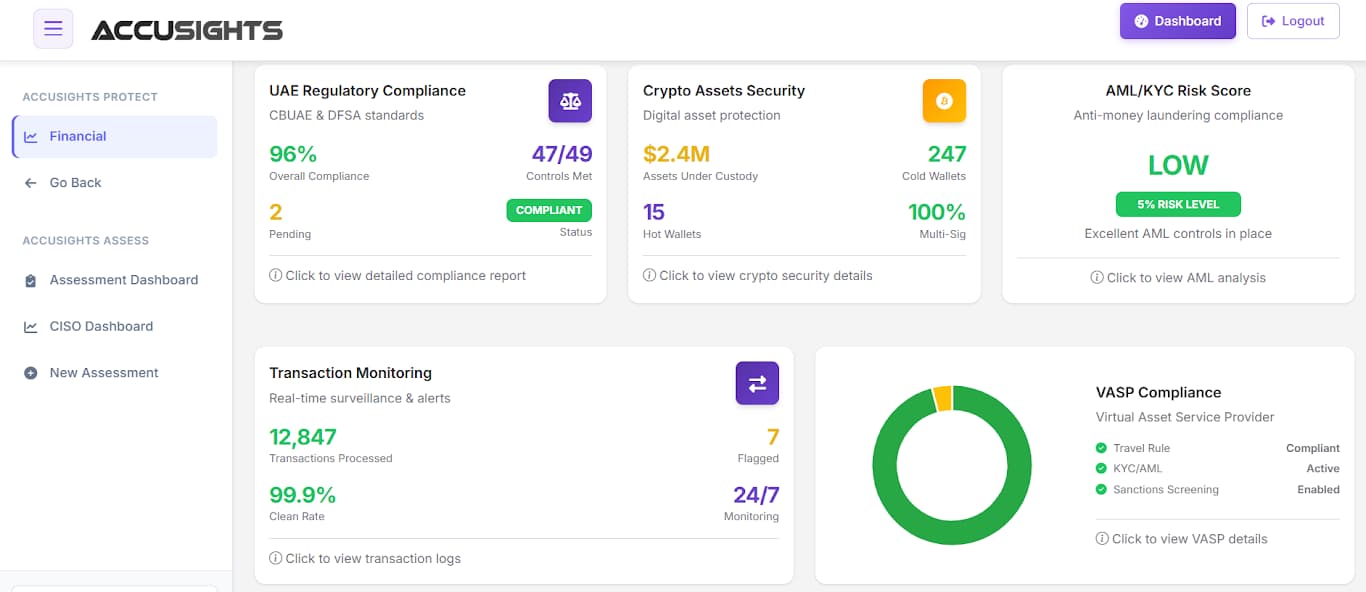 Financial sector cybersecurity dashboard with threat intelligence and compliance tracking