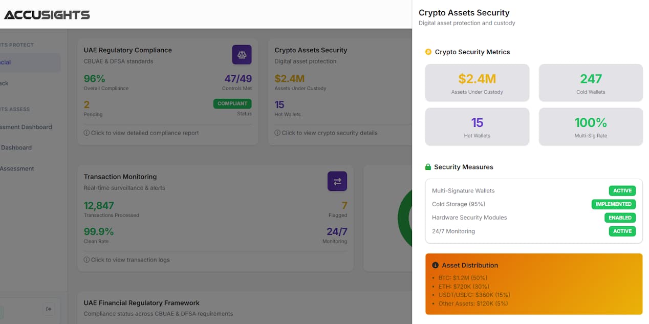 Compliance tracking dashboard showing regulatory requirements and risk scores