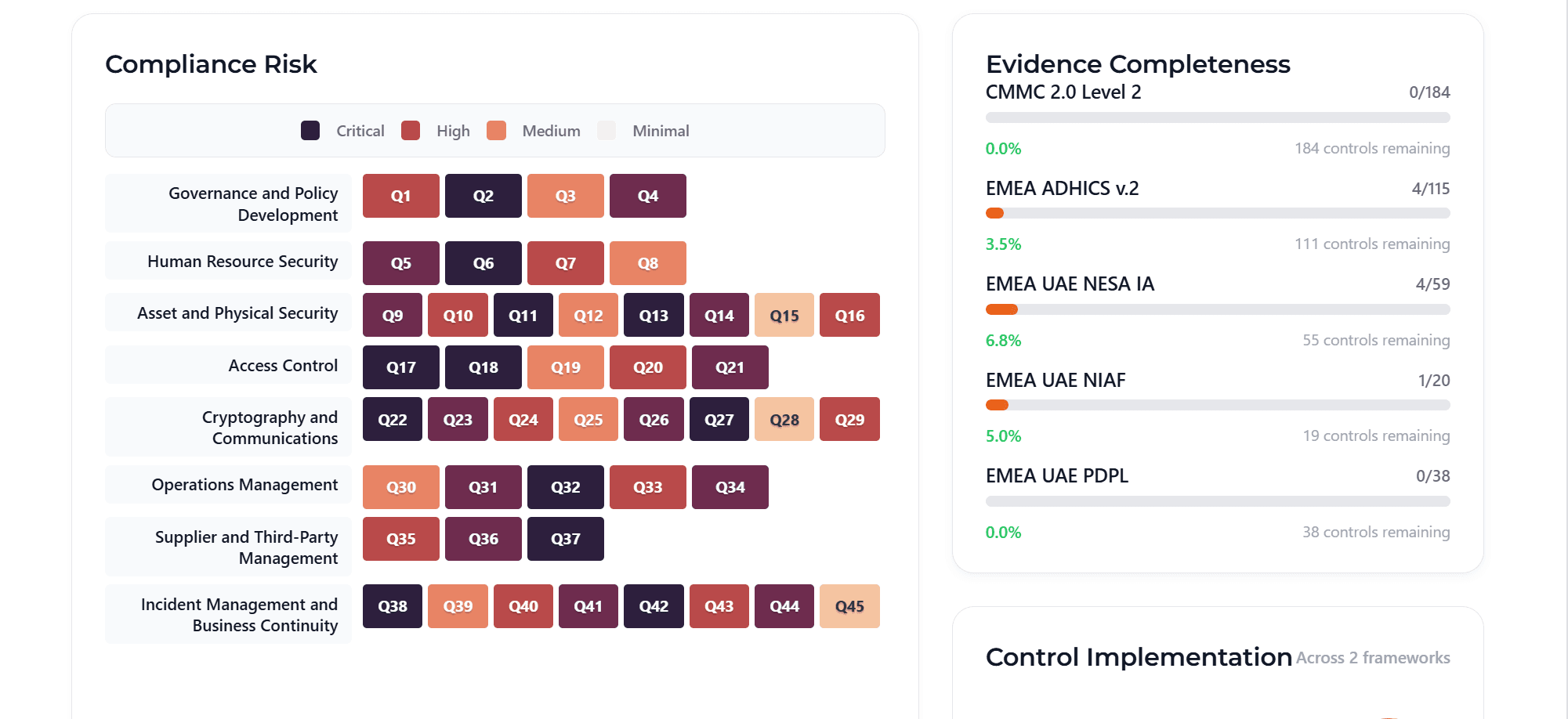 Dashboard Analytics - Threat Insights